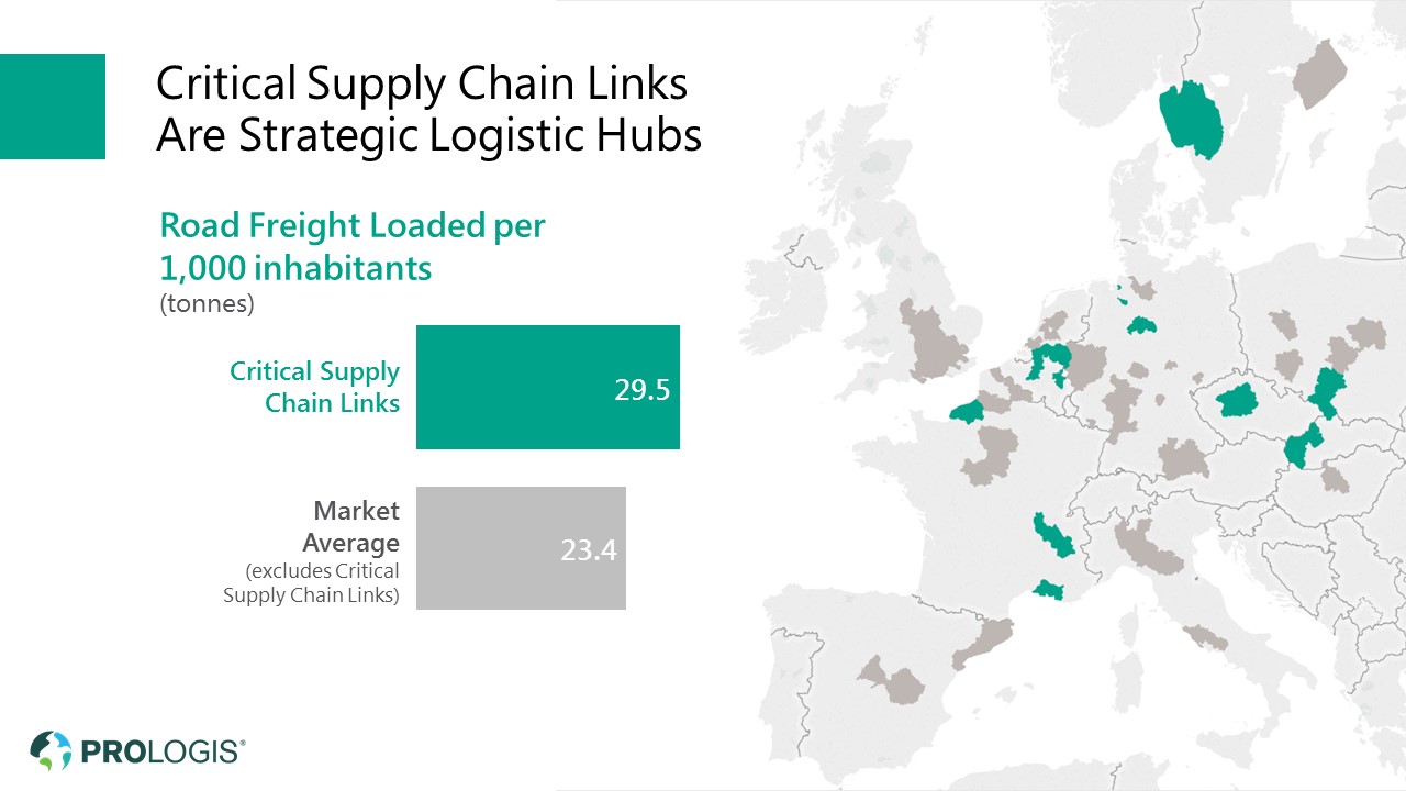 Prologis Critical Supply Chain Links