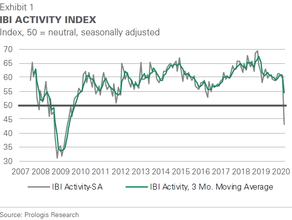IBI Activity Index IBI Activity Index