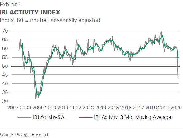 IBI Activity Index