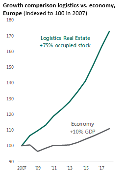 Graph 2019