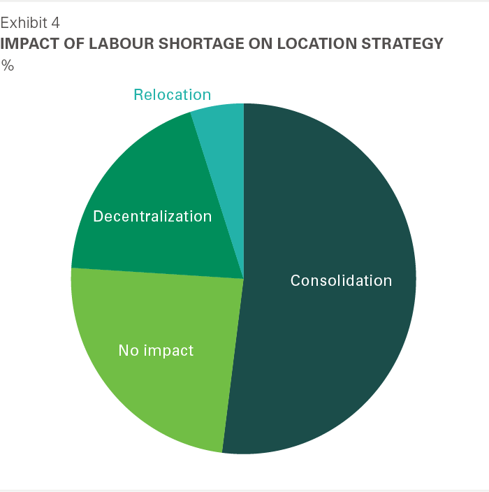 Labor report 4 Labor report 4
