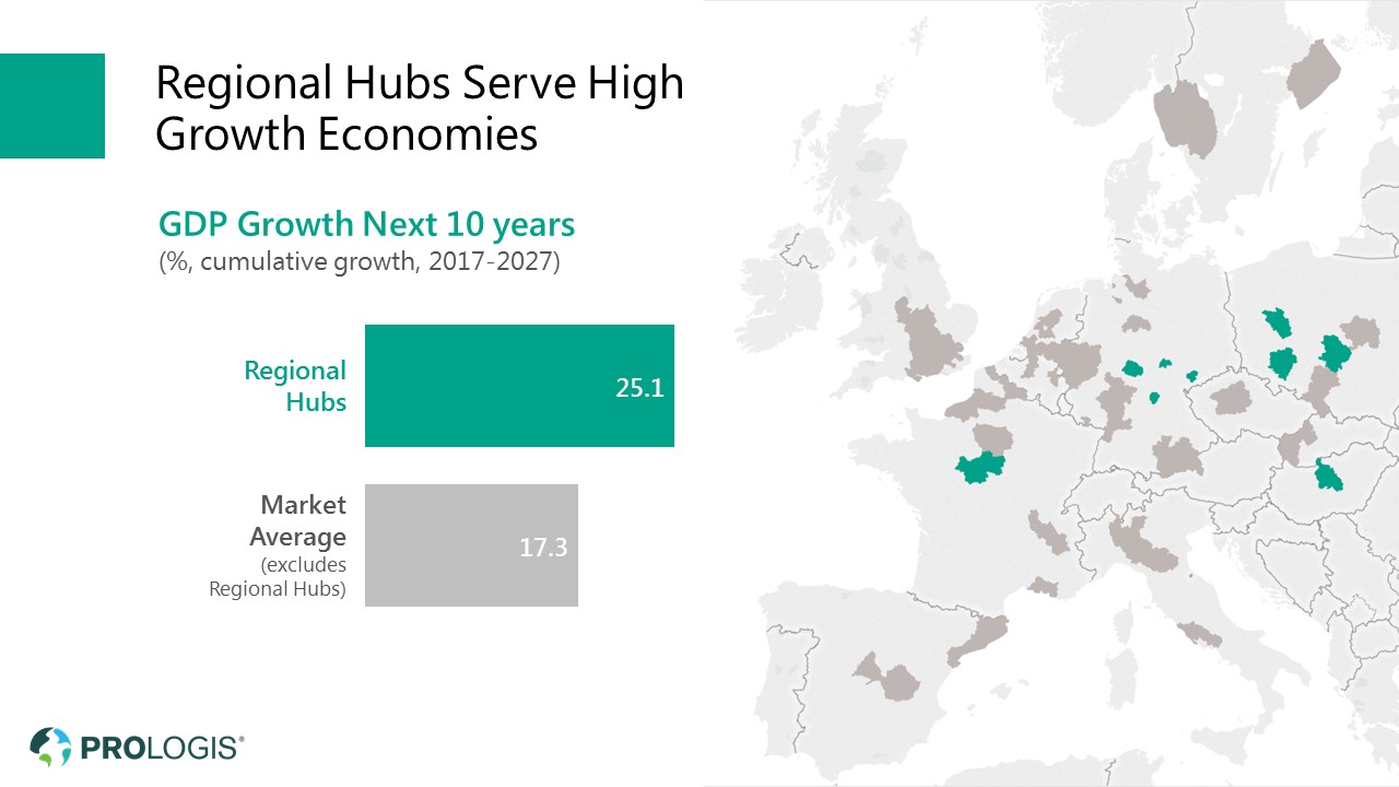 Prologis Regional Hubs